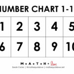 1 10 Number Chart For Kids (Free Printable Pdf) With Free Printable Number Chart 1 10