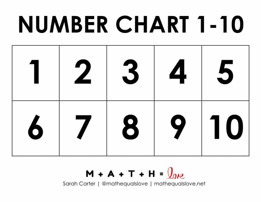 1-10 Number Chart For Kids (Free Printable Pdf) within Free Printable Numbers 1-10