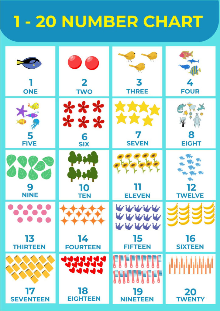 1 20 Number Chart In Illustrator, Pdf Download | Template With Regard To Free Printable Number Chart 1 20 1 20 Number Chart In Illustrator, Pdf Download | Template With Regard To Free Printable Number Chart 1 20