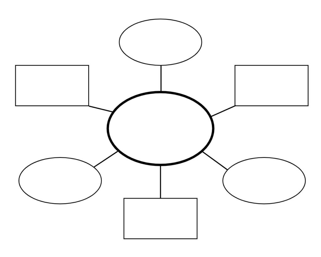 10 Free Graphic Organizer Templates For Any Subject Regarding Free Printable Graphic Organizers 10 Free Graphic Organizer Templates For Any Subject Regarding Free Printable Graphic Organizers