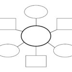 10 Free Graphic Organizer Templates For Any Subject Regarding Free Printable Graphic Organizers