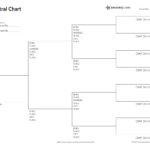 10 Places To Find The Free Genealogy Printables You Need Regarding Free Printable Genealogy Worksheets