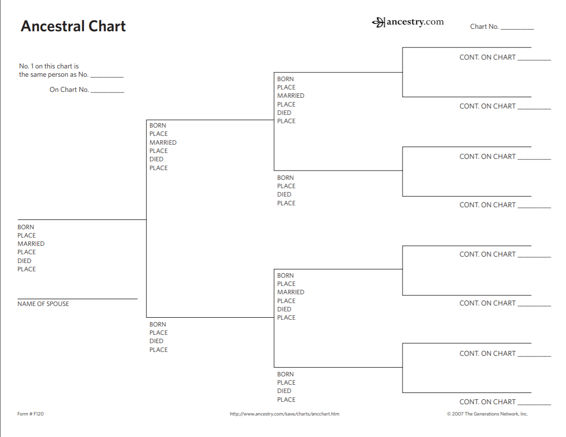 10 Places To Find The Free Genealogy Printables You Need regarding Free Printable Genealogy Worksheets