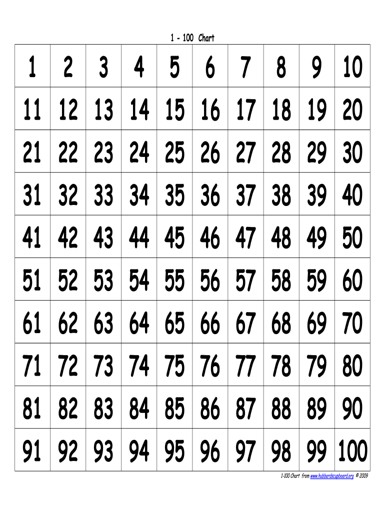 100 Chart Pdf Fill Online, Printable, Fillable, Blank | Pdffiller With Regard To Free Printable Number Chart 1 100 100 Chart Pdf Fill Online, Printable, Fillable, Blank | Pdffiller With Regard To Free Printable Number Chart 1 100