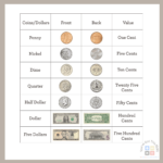 11 Free Counting Money Worksheets 2Nd Grade | Fun Activities Regarding Free Printable Money Activities