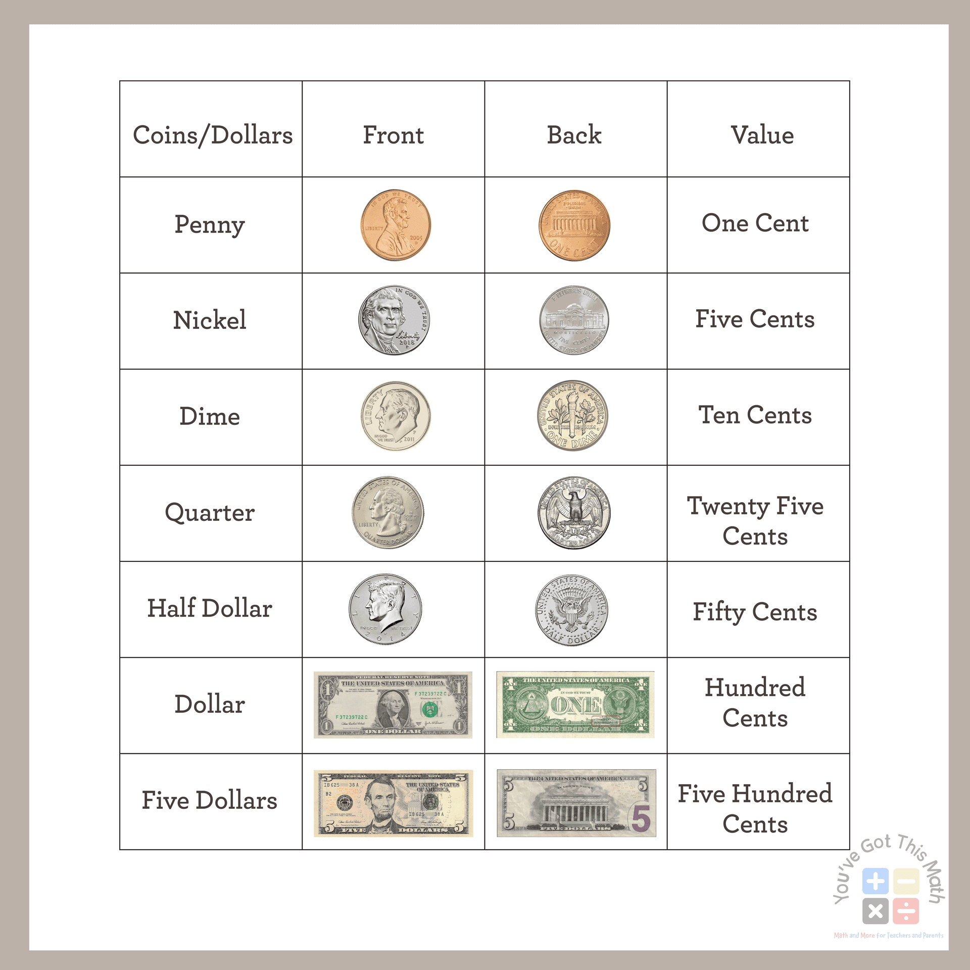 11 Free Counting Money Worksheets 2Nd Grade | Fun Activities regarding Free Printable Money Activities