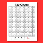 120 Chart [Free Printable Pdf] With Regard To Free Printable Hundreds Chart To 120