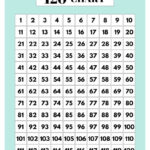120 Chart Printable   16 Free Number Charts To 120 Worksheets Intended For Free Printable Hundreds Chart To 120