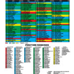 2022 Fantasy Football Cheat Sheet | The 33Rd Team Pertaining To Free Printable Fantasy Football Cheat Sheets