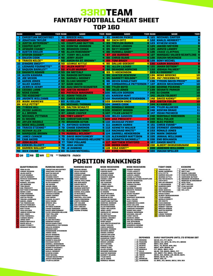 Free Printable Fantasy Football Cheat Sheets