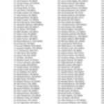 2024 Fantasy Football: Eight Printable Cheat Sheets For Your Draft Throughout Free Printable Fantasy Football Cheat Sheets
