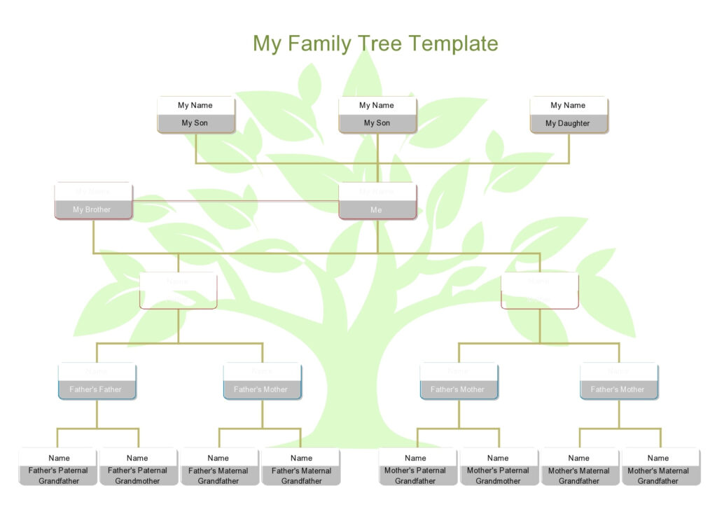 30 Editable Family Tree Templates [100% Free]   Templatearchive Throughout Free Printable Family Tree Charts