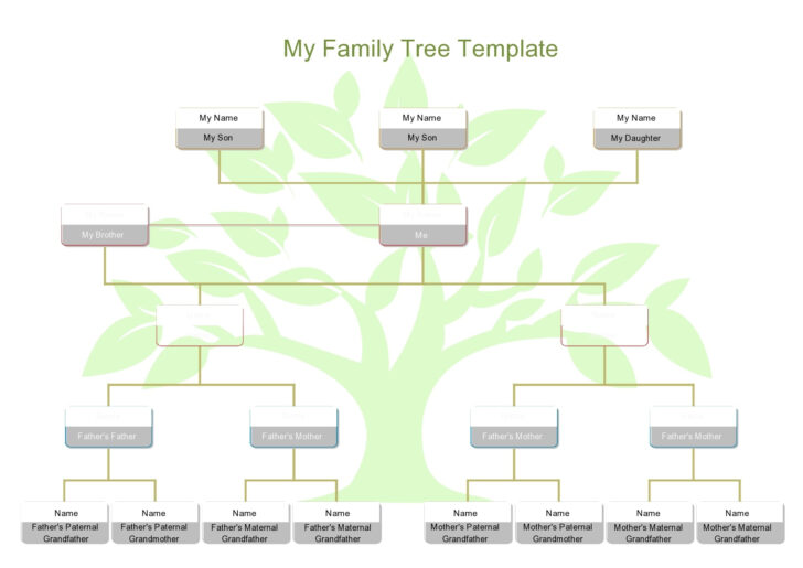 Free Printable Family Tree Charts