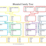 30 Editable Family Tree Templates [100% Free]   Templatearchive With Regard To Free Printable Family Tree Charts