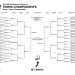 30 Tournament Brackets   Free To Edit, Download & Print | Cocodoc For Free Printable Wrestling Brackets