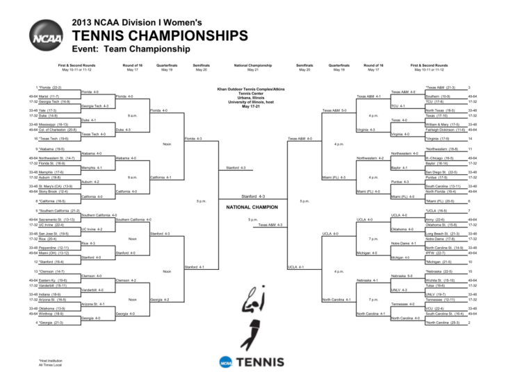 Free Printable Wrestling Brackets