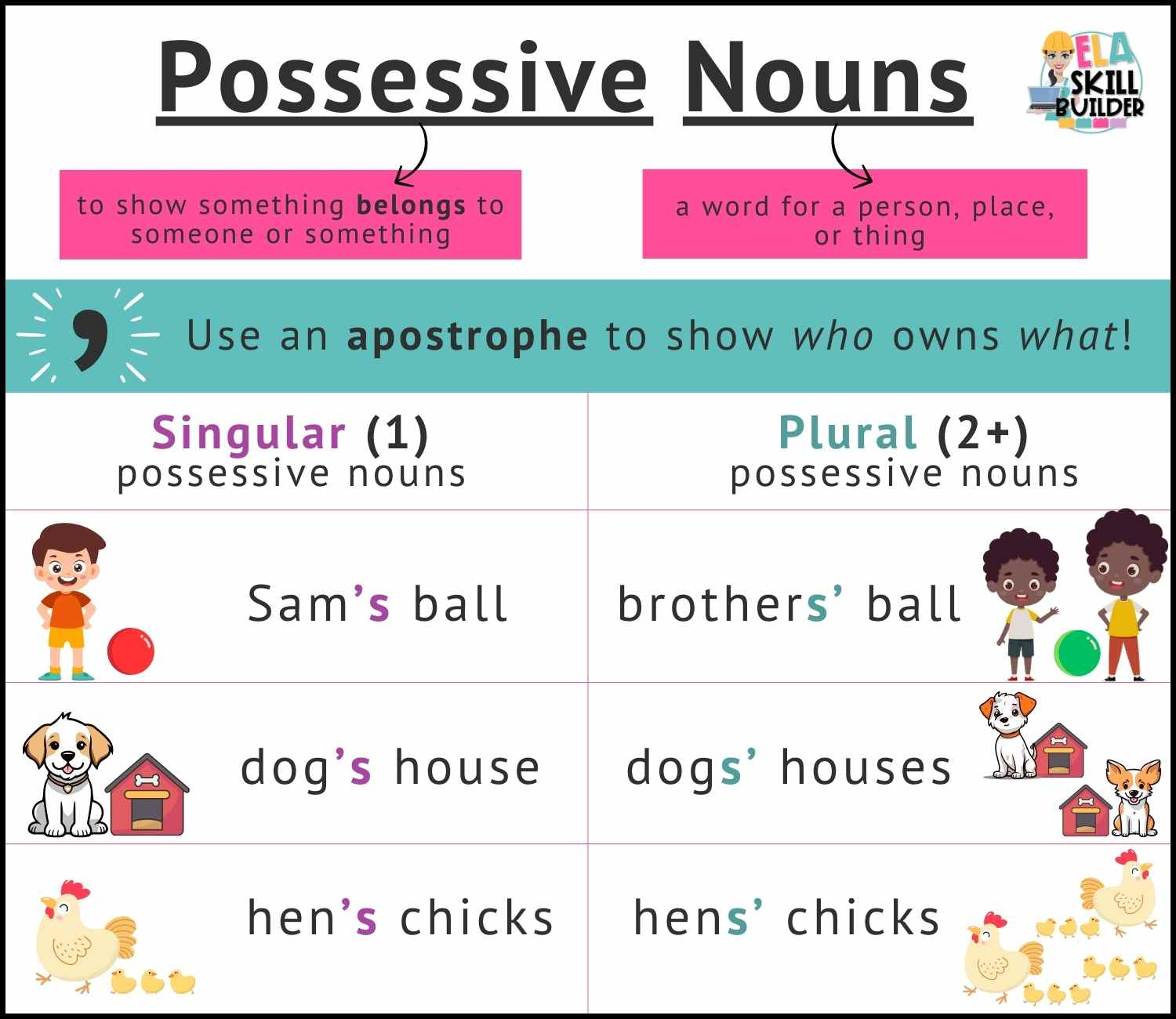 4 Free Possessive Nouns Worksheets For Grammar with Free Printable Possessive Nouns Worksheets