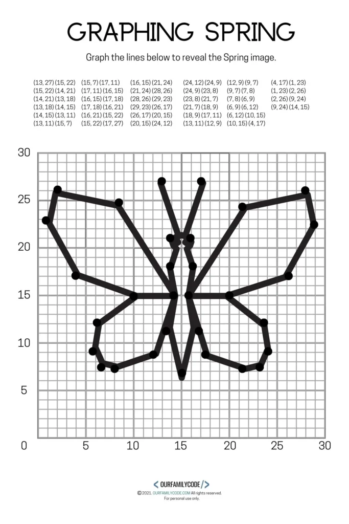 4 Free Spring Graphing Math Worksheets Our Family Code Intended For Free Printable Coordinate Graphing Worksheets 4 Free Spring Graphing Math Worksheets Our Family Code Intended For Free Printable Coordinate Graphing Worksheets