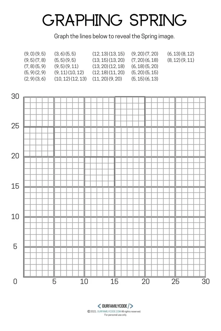 Free Printable Coordinate Grid Worksheets