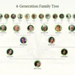 4 Generation Family Tree Diagram Template   Venngage Inside Free Printable Family Tree Template 4 Generations