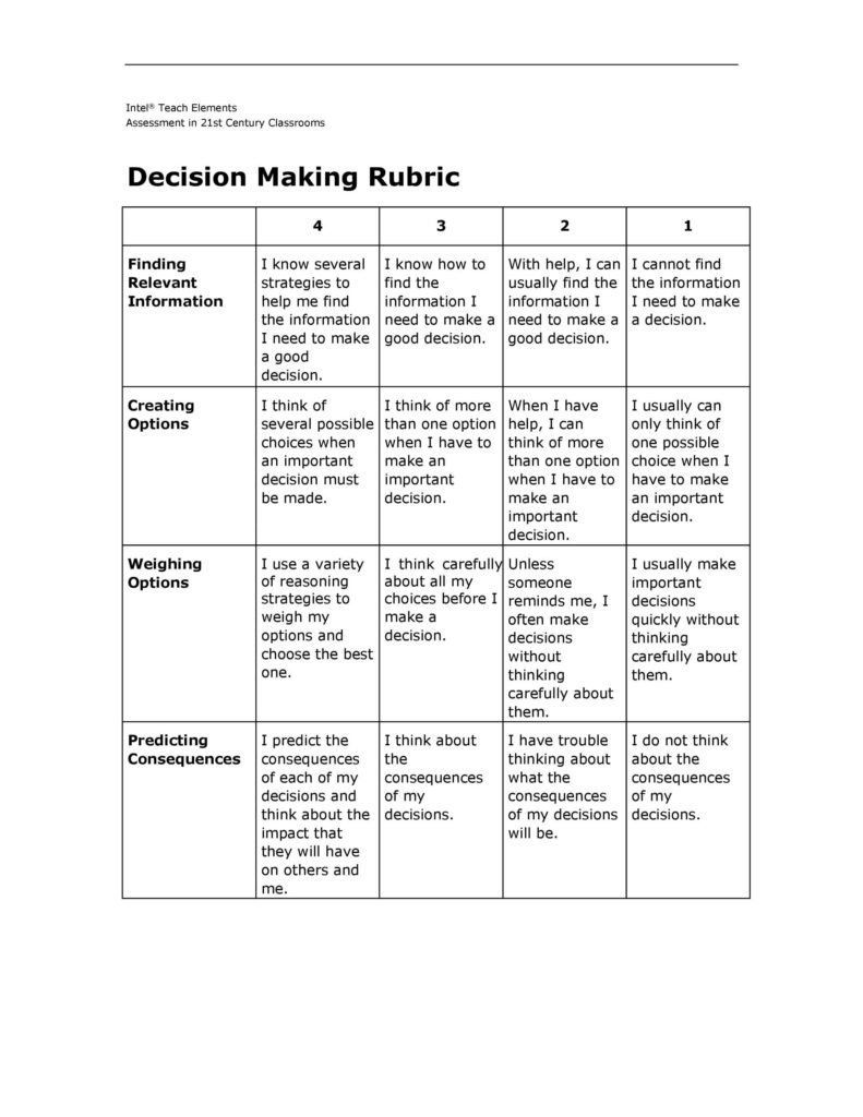 46 Editable Rubric Templates (Word Format) ᐅ Templatelab For Free Printable Rubrics For Teachers 46 Editable Rubric Templates (Word Format) ᐅ Templatelab For Free Printable Rubrics For Teachers