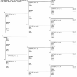 5 Generation Dog Pedigree Template Word   Fill Online, Printable With Regard To Free Printable Dog Pedigree Generator