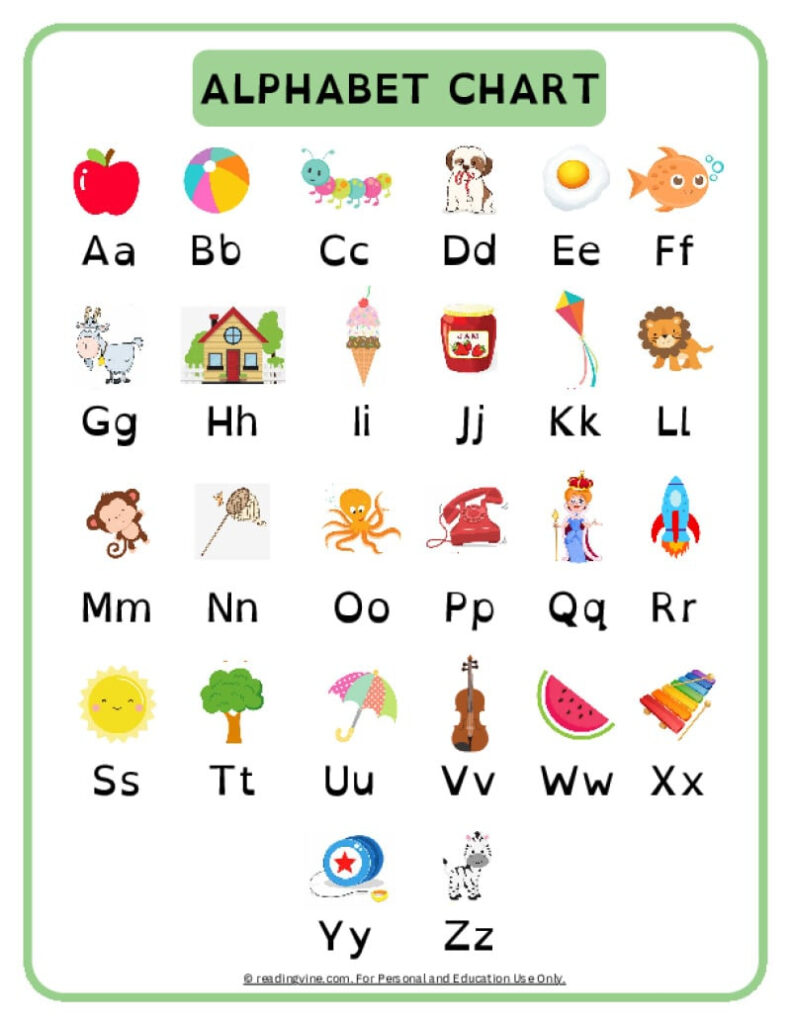Abc Chart | Alphabet Printable Free Resources With Free Printable Alphabet Chart Abc Chart | Alphabet Printable Free Resources With Free Printable Alphabet Chart