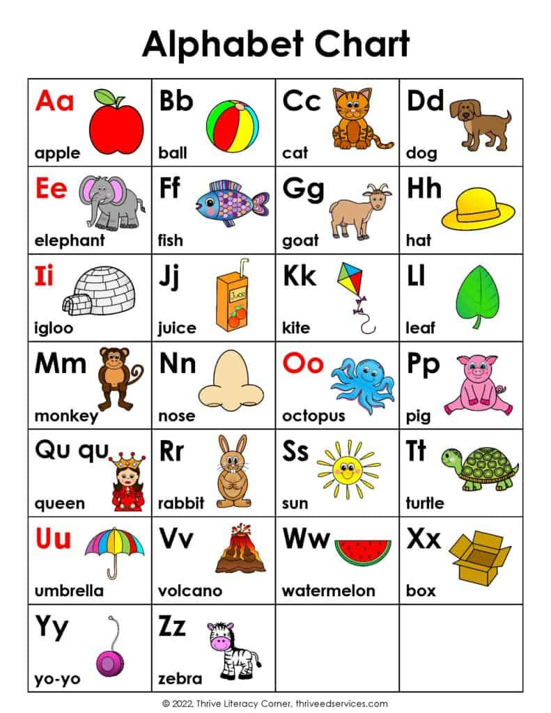 Abc Chart: How To Use An Alphabet Chart + Free Printable Inside Free Printable Alphabet Chart Abc Chart: How To Use An Alphabet Chart + Free Printable Inside Free Printable Alphabet Chart