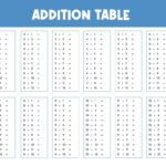 Addition Charts   20 Free Printables | Printabulls Throughout Free Printable Addition Chart