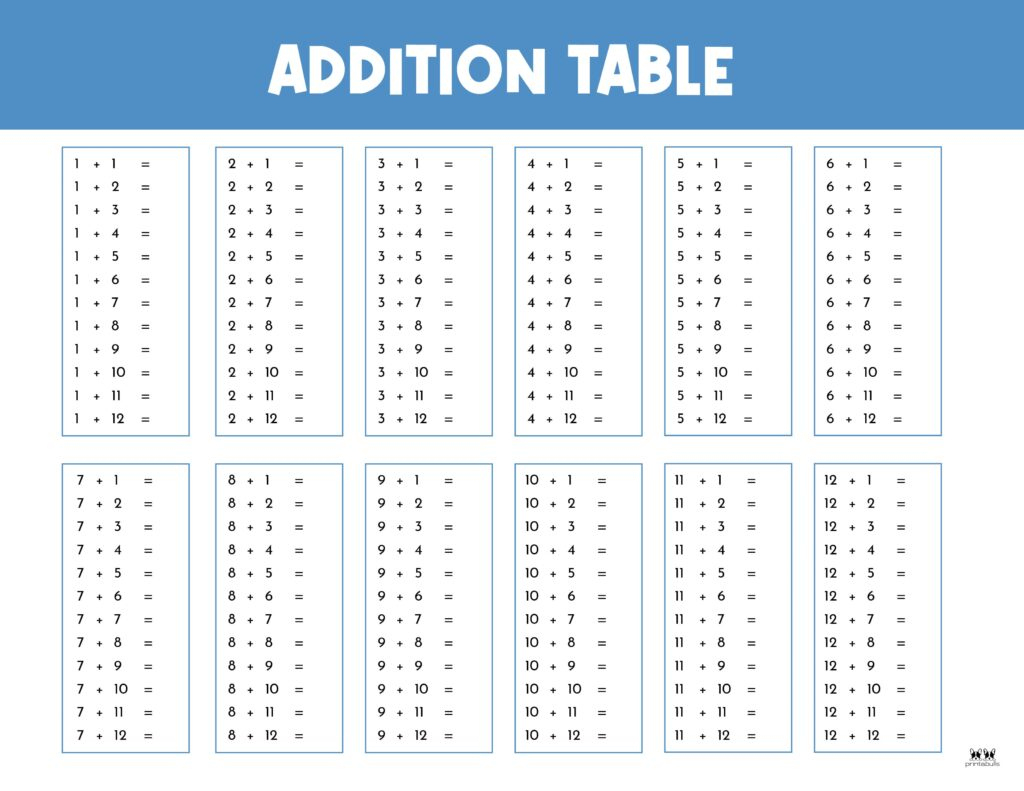 Addition Charts 20 Free Printables | Printabulls Throughout Free Printable Addition Chart Addition Charts 20 Free Printables | Printabulls Throughout Free Printable Addition Chart