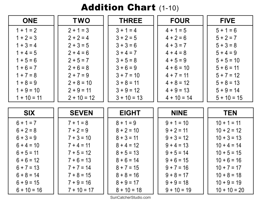 Addition Charts, Tables, & Worksheets (Free Printable Pdf Files Pertaining To Free Printable Addition Chart Addition Charts, Tables, & Worksheets (Free Printable Pdf Files Pertaining To Free Printable Addition Chart