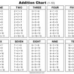Addition Charts, Tables, & Worksheets (Free Printable Pdf Files Pertaining To Free Printable Addition Chart