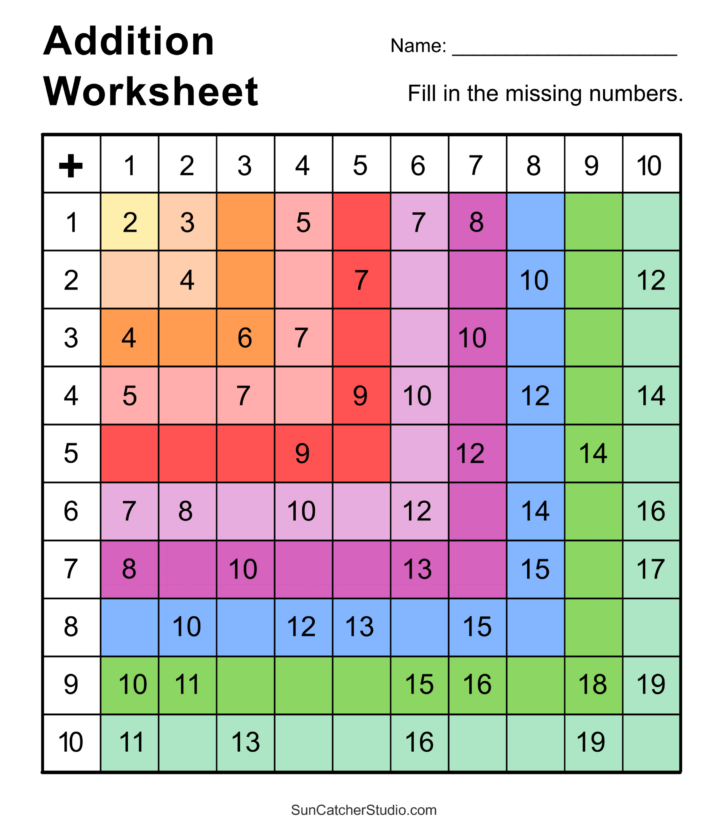 Free Printable Addition Chart