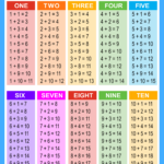 Addition Charts, Tables, & Worksheets (Free Printable Pdf Files With Regard To Free Printable Addition Chart