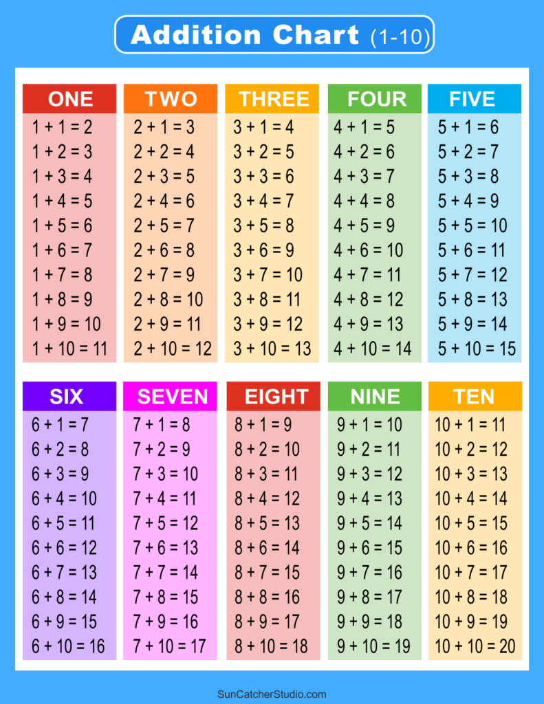 Addition Charts, Tables, & Worksheets (Free Printable Pdf Files With Regard To Free Printable Addition Chart Addition Charts, Tables, & Worksheets (Free Printable Pdf Files With Regard To Free Printable Addition Chart