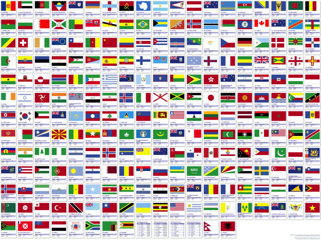 All Flags Of The World Poster Within Free Printable Pictures Of Flags Of The World All Flags Of The World Poster Within Free Printable Pictures Of Flags Of The World