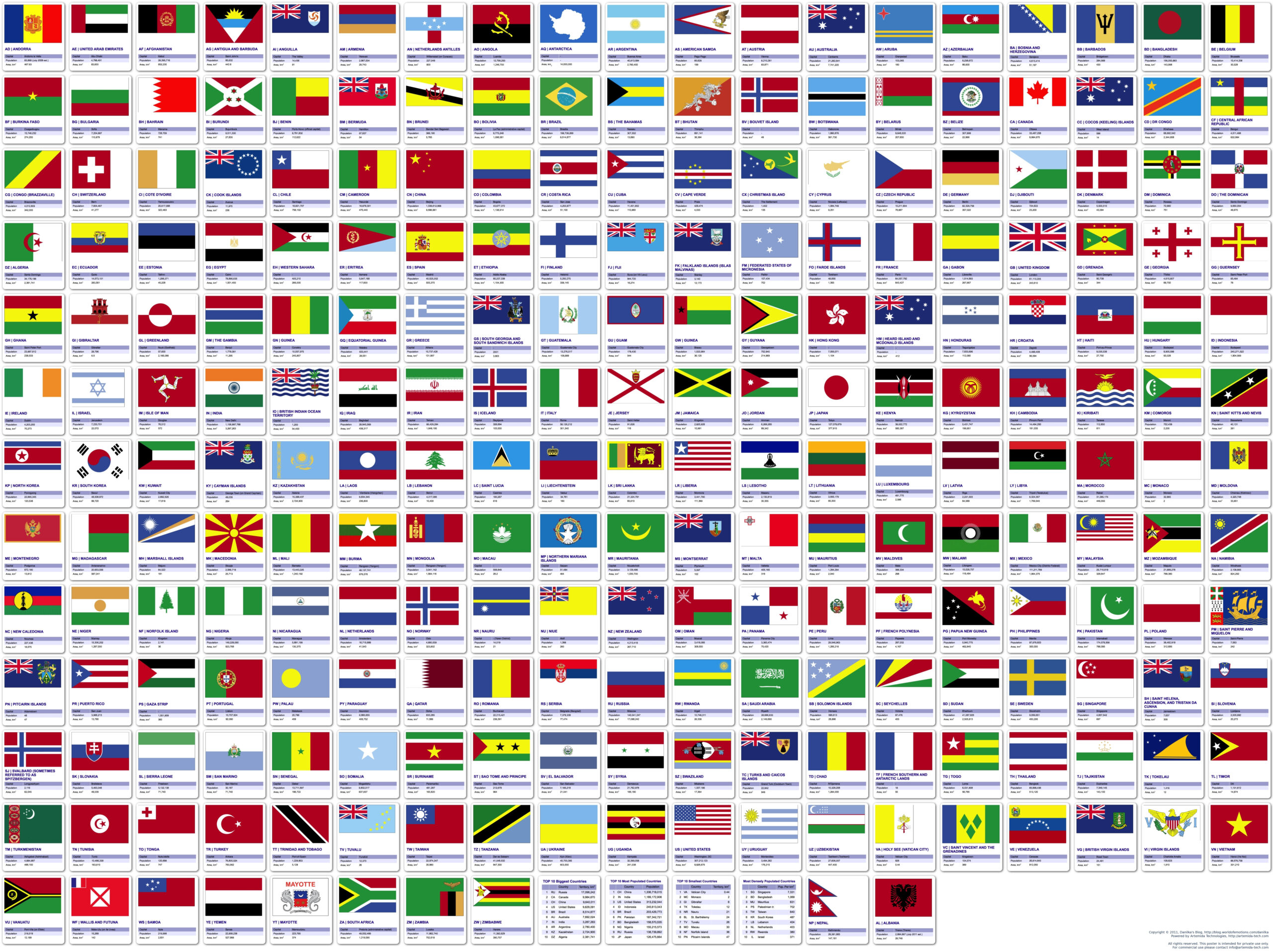 All Flags Of The World Poster within Free Printable Pictures Of Flags Of The World