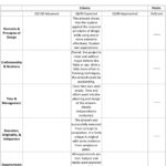 Assessments   Art Ed Guru Throughout Free Printable Art Rubrics