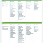 Atkins Phase 1 Food List Pdf: Fill Out & Sign Online | Dochub Intended For Free Printable Atkins Diet Plan