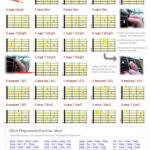 Beginner Guitar Chord Chart   Major, Minor & 7Th Chords Pertaining To Free Printable Guitar Tabs For Beginners