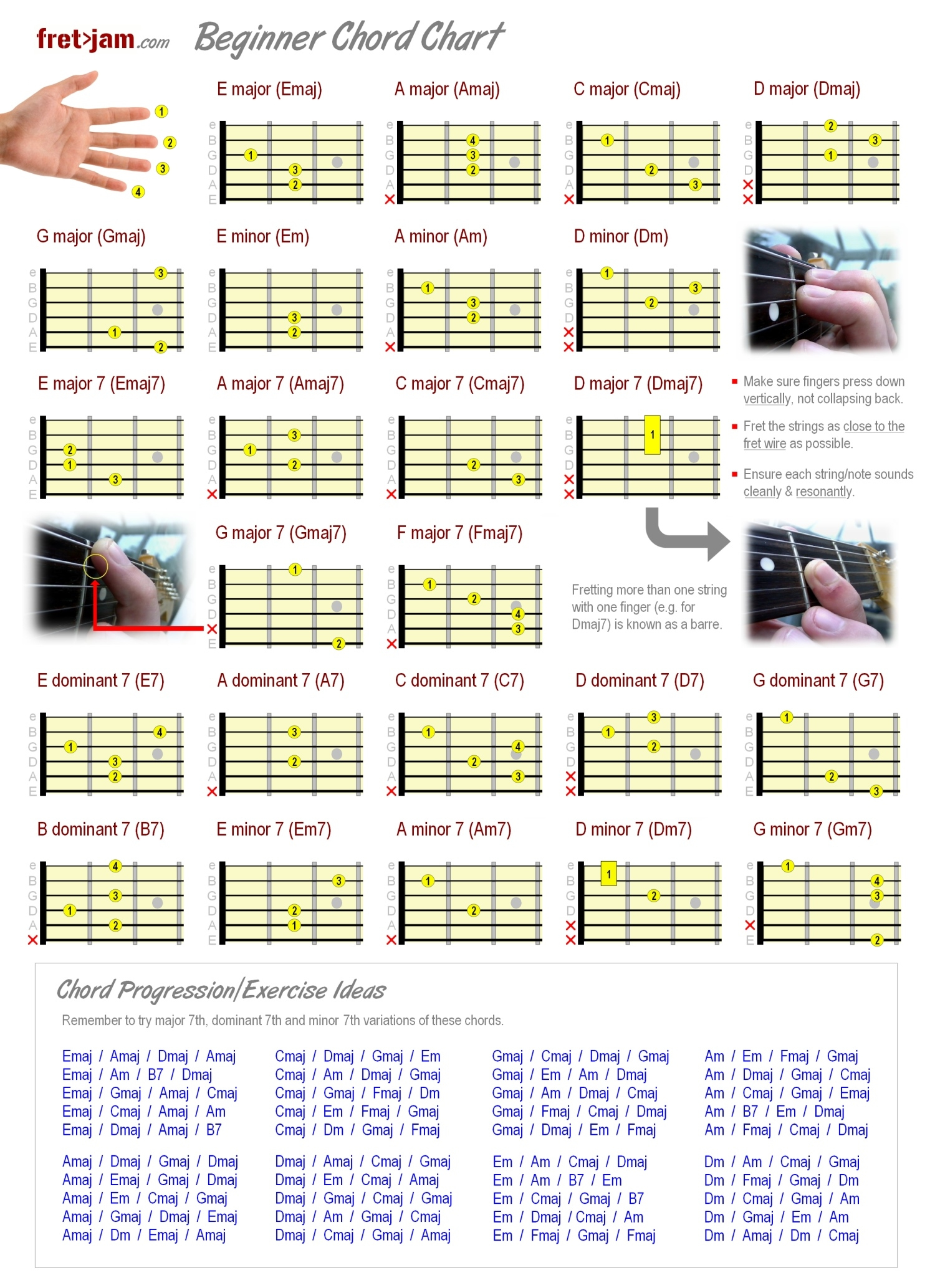 Beginner Guitar Chord Chart - Major, Minor & 7Th Chords pertaining to Free Printable Guitar Tabs For Beginners