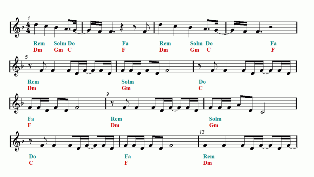 Bts Dynamite Piano Chords Tutorial | Easy Music Throughout Dynamite Piano Sheet Music Free Printable Bts Dynamite Piano Chords Tutorial | Easy Music Throughout Dynamite Piano Sheet Music Free Printable