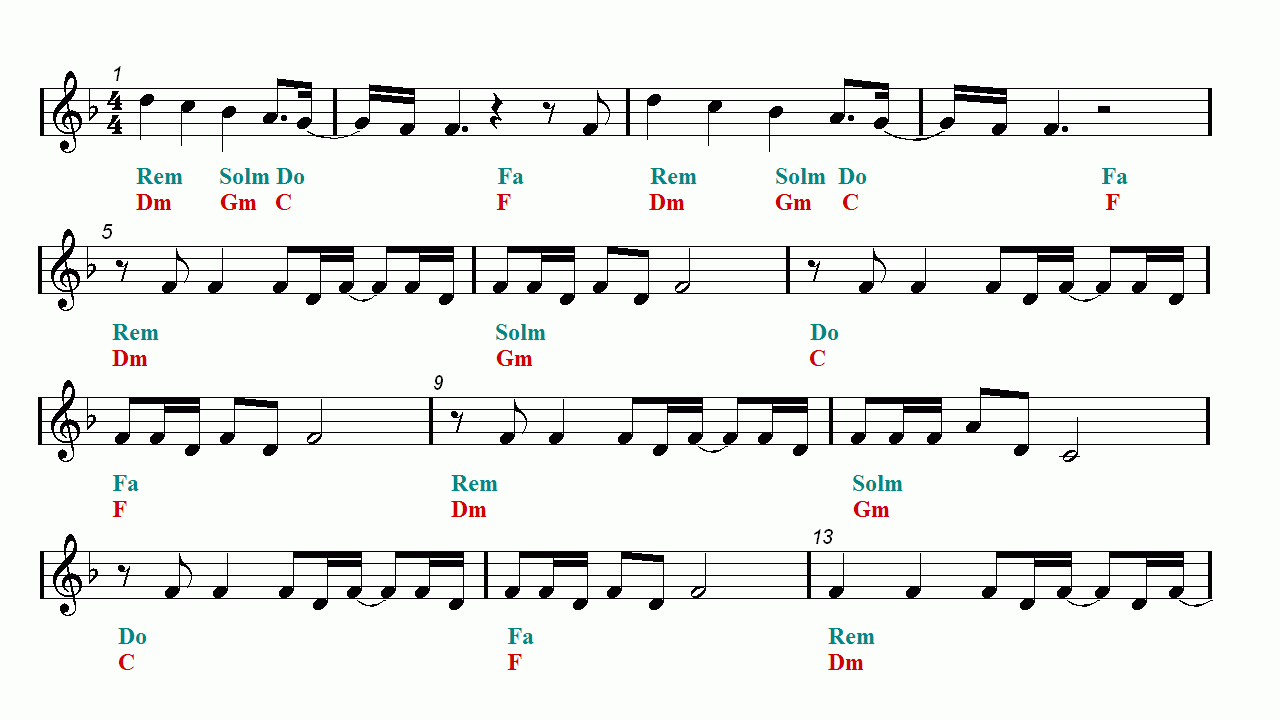 Bts Dynamite Piano Chords Tutorial | Easy Music throughout Dynamite Piano Sheet Music Free Printable