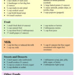 Carb Counter   10 Free Pdf Printables | Printablee In Free Printable Carb Counter Chart