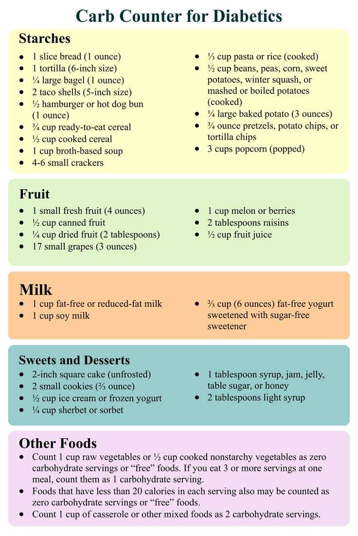 Carb Counter - 10 Free Pdf Printables | Printablee in Free Printable Carb Counter Chart