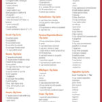 Carb Counter   10 Free Pdf Printables | Printablee Intended For Free Printable Carb Counter Chart