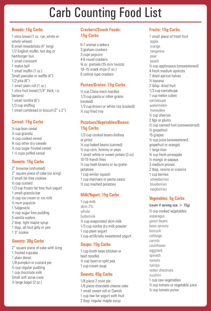 Carb Counter - 10 Free Pdf Printables | Printablee intended for Free Printable Carb Counter Chart
