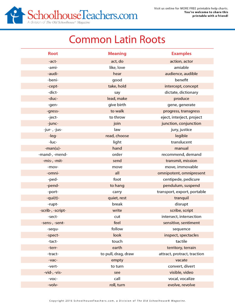 Common Latin And Greek Roots List Fascinating Historical Writing Regarding Free Printable Greek And Latin Roots Common Latin And Greek Roots List Fascinating Historical Writing Regarding Free Printable Greek And Latin Roots