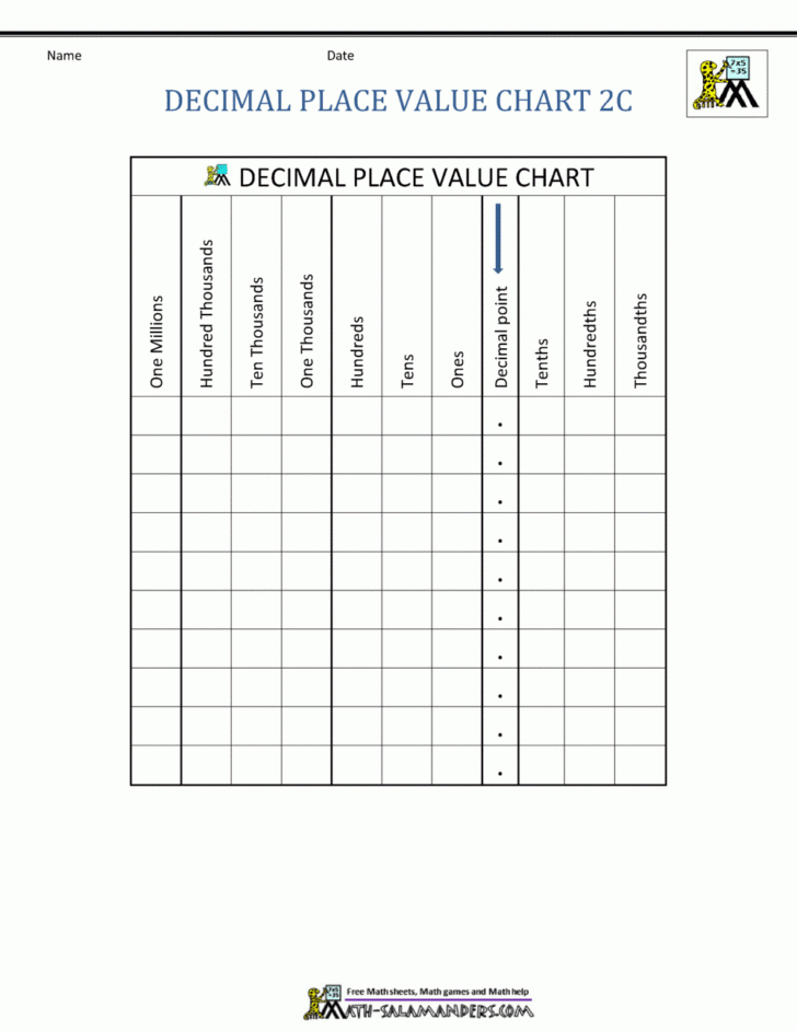 Free Printable Place Value Chart in Spanish