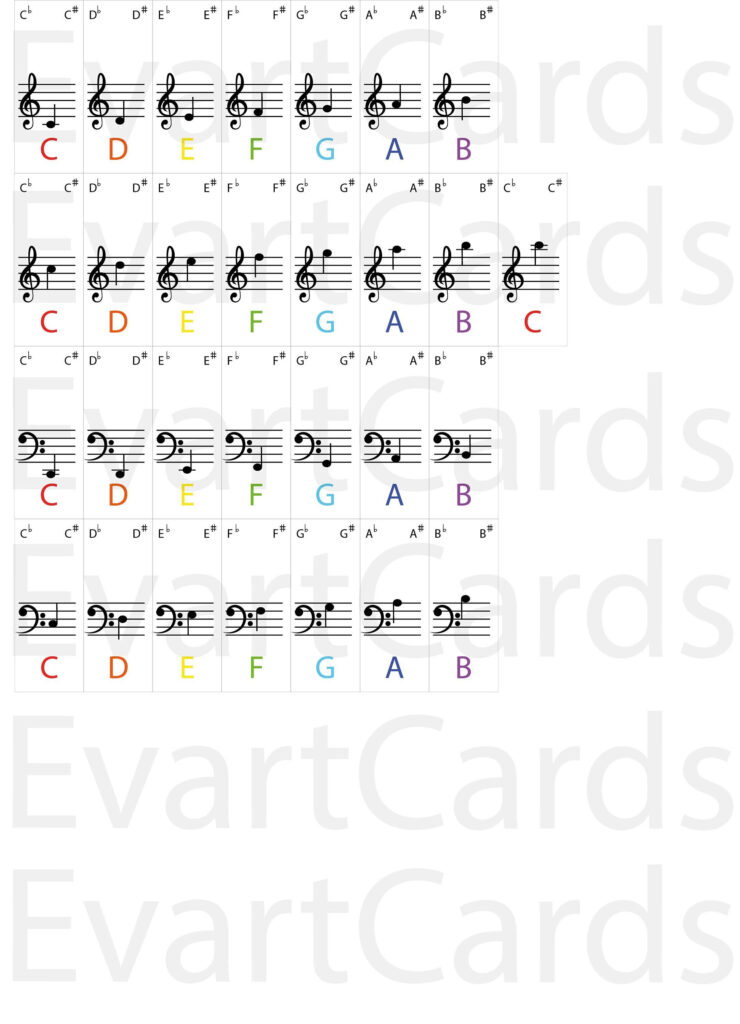 Digital Printable Piano Keyboard Stickers ,Piano Educational Intended For Free Printable Keyboard Stickers Digital Printable Piano Keyboard Stickers ,Piano Educational Intended For Free Printable Keyboard Stickers